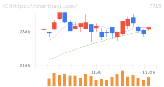 長野計器(7715)の日足チャート