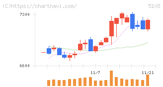 ブリヂストン(5108)の日足チャート