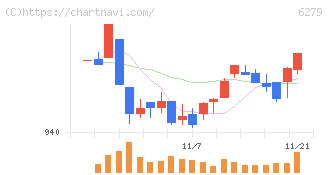 瑞光(6279)の日足チャート