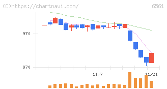 ＨＡＮＡＴＯＵＲ　ＪＡＰＡＮ(6561)の日足チャート