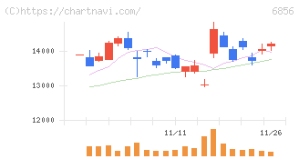 堀場製作所(6856)の日足チャート