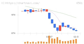 ＨＡＮＡＴＯＵＲ　ＪＡＰＡＮ(6561)の日足チャート