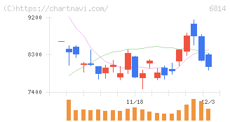 古野電気(6814)の日足チャート