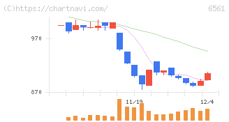 ＨＡＮＡＴＯＵＲ　ＪＡＰＡＮ(6561)の日足チャート