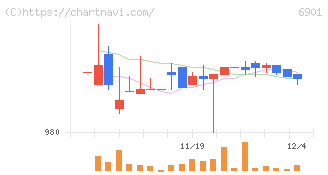 澤藤電機(6901)の日足チャート