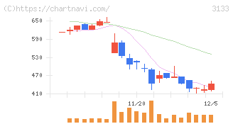 海帆(3133)の日足チャート
