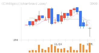 ショーケース(3909)の日足チャート