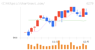瑞光(6279)の日足チャート
