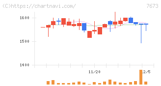 ダイコー通産(7673)の日足チャート