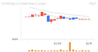 パラマウントベッドホールディングス(7817)の日足チャート