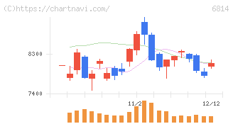 古野電気(6814)の日足チャート
