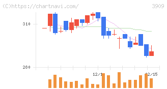 ショーケース(3909)の日足チャート