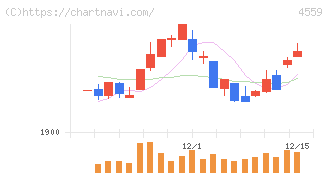 ゼリア新薬工業(4559)の日足チャート