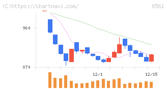 ＨＡＮＡＴＯＵＲ　ＪＡＰＡＮ(6561)の日足チャート