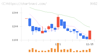 大和自動車交通(9082)の日足チャート