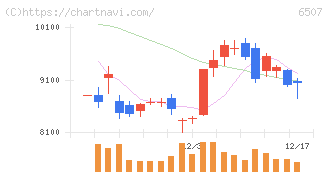 シンフォニアテクノロジー(6507)の日足チャート