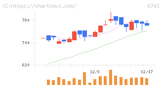 大同信号(6743)の日足チャート