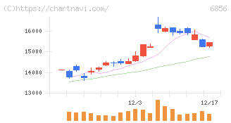 堀場製作所(6856)の日足チャート