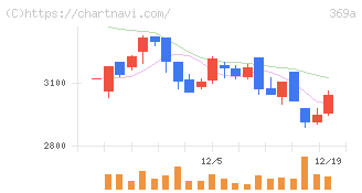 エータイ(369A)の日足チャート