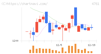 さくらケーシーエス(4761)の日足チャート