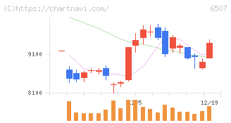 シンフォニアテクノロジー(6507)の日足チャート