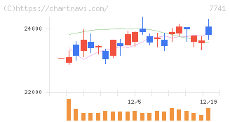 ＨＯＹＡ(7741)の日足チャート