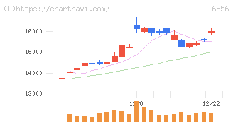 堀場製作所(6856)の日足チャート