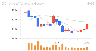 第一稀元素化学工業(4082)の日足チャート