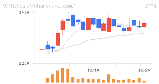 神栄(3004)の日足チャート