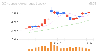 堀場製作所(6856)の日足チャート