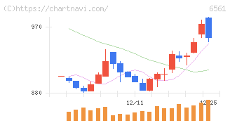ＨＡＮＡＴＯＵＲ　ＪＡＰＡＮ(6561)の日足チャート
