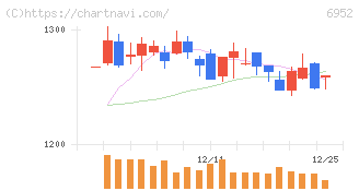 カシオ計算機(6952)の日足チャート