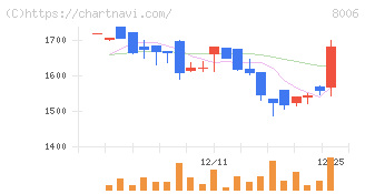 ユアサ・フナショク(8006)の日足チャート
