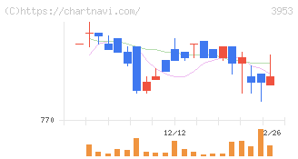 大村紙業(3953)の日足チャート