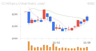 第一稀元素化学工業(4082)の日足チャート