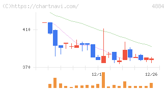 クリングルファーマ(4884)の日足チャート