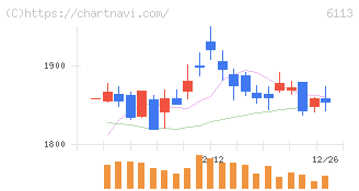 アマダ(6113)の日足チャート