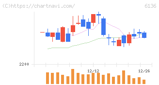ＯＳＧ(6136)の日足チャート