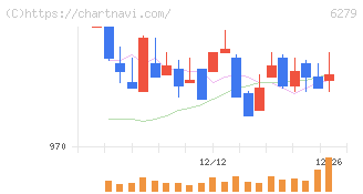 瑞光(6279)の日足チャート