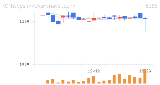 神戸天然物化学(6568)の日足チャート