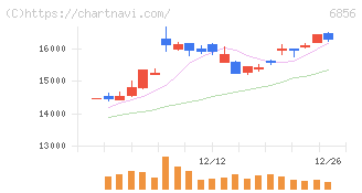 堀場製作所(6856)の日足チャート