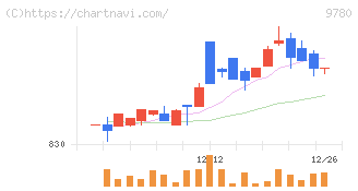 ハリマビステム(9780)の日足チャート