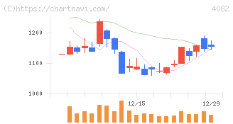 第一稀元素化学工業(4082)の日足チャート