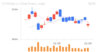 ブリヂストン(5108)の日足チャート