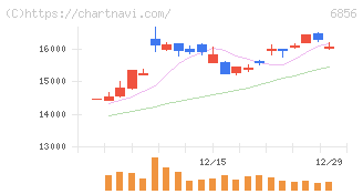 堀場製作所(6856)の日足チャート