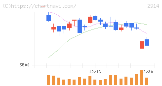 ＪＴ(2914)の日足チャート