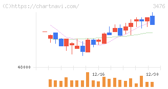 投資法人みらい(3476)の日足チャート