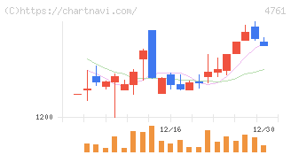 さくらケーシーエス(4761)の日足チャート