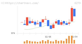 瑞光(6279)の日足チャート