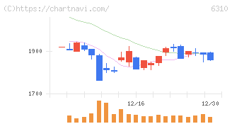 井関農機(6310)の日足チャート